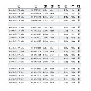 GREEN POINT XTL | 2,10m | 10-30g