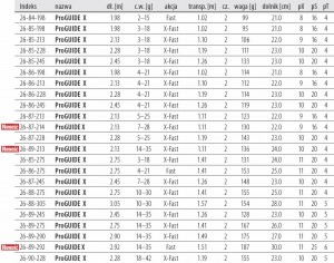 PRO GUIDE | 2,75m | 4-21g