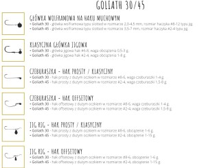 GOLIATH - CHEESE - 4,5cm