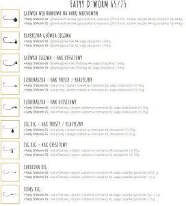 FATTY D'WORM - CHEESE - 6,5cm