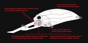 CRANK G87 -  KOMOCHI SHAD - 8,7cm