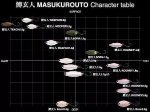 WEEPER - 2,2cm - 1,2g