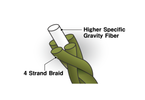 ALMIGHT - #0,4 - 150m