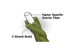 ALMIGHT - #1,5 - 150m